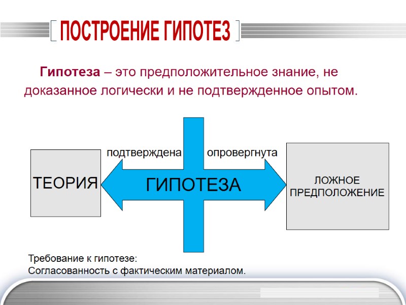 ПОСТРОЕНИЕ ГИПОТЕЗ Гипотеза – это предположительное знание, не доказанное логически и не подтвержденное опытом.